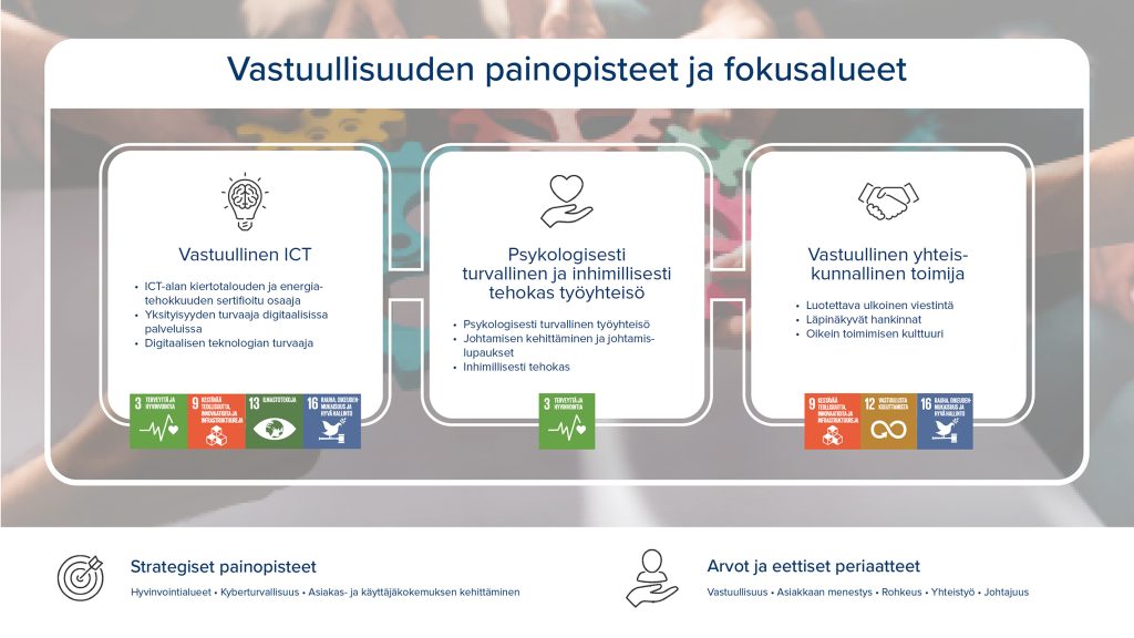 Vastuullisuuden painopisteet ja fokusalueet